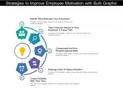 Strategies To Improve Employee Motivation With Bulb Graphic