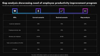 Strategies To Improve Employee Productivity At Workplace Powerpoint Presentation Slides Unique Downloadable