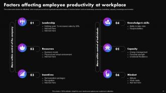 Strategies To Improve Employee Productivity At Workplace Powerpoint Presentation Slides Designed Downloadable