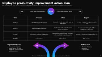 Strategies To Improve Employee Productivity At Workplace Powerpoint Presentation Slides Impressive Downloadable