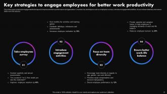 Strategies To Improve Employee Productivity At Workplace Powerpoint Presentation Slides Attractive Downloadable