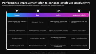 Strategies To Improve Employee Productivity At Workplace Powerpoint Presentation Slides Template Customizable