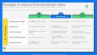 Strategies To Improve Financial Strength Rating