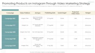 Strategies To Improve Marketing Through Social Networks Promoting Products On Instagram Through Video