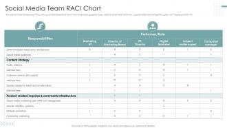 Strategies To Improve Marketing Through Social Networks Social Media Team Raci Chart