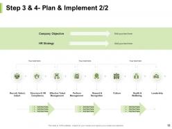 Strategies To Improve Organizational Culture Powerpoint Presentation Slides