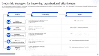Strategies To Improve Organizational Effectiveness Powerpoint Ppt Template Bundles Informative Professional
