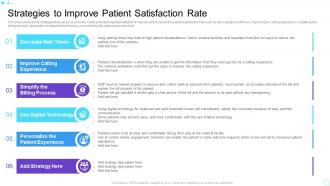 Strategies to improve patient satisfaction rate ppt slides outline