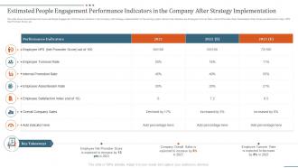 Strategies to improve people engagement in company estimated people engagement