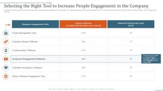 Strategies to improve people engagement in company selecting the right tool to increase people