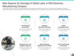 Strategies to improve skilled labor shortage in the company case competition complete deck