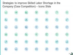 Strategies to improve skilled labor shortage in the company case competition complete deck