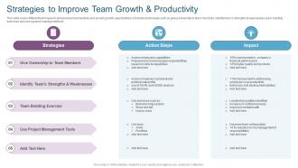 Strategies To Improve Team Growth And Productivity