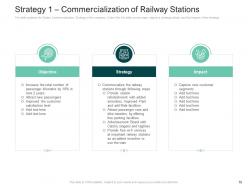 Strategies to improve the perception of a railway company case competition complete deck