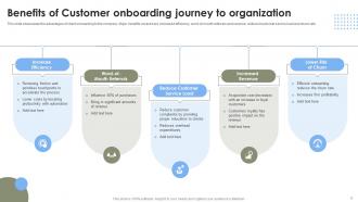 Strategies To Improve User Onboarding Journey Powerpoint Presentation Slides Customizable Editable