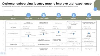 Strategies To Improve User Onboarding Journey Powerpoint Presentation Slides Idea Impactful