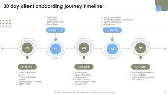 Strategies To Improve User Onboarding Journey Powerpoint Presentation Slides Visual Impactful