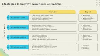 Strategies To Improve Warehouse Determining Ideal Quantity To Procure Inventory