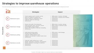 Strategies To Improve Warehouse Operations Stock Inventory Procurement And Warehouse