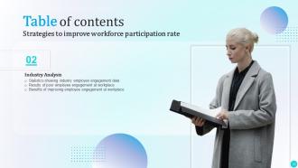 Strategies To Improve Workforce Participation Rate Complete Deck Images Template
