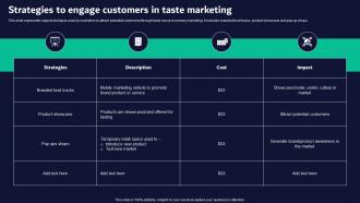 Strategies To In Taste Marketing Neuromarketing Guide For Effective Brand Promotion MKT SS V