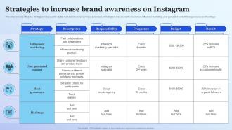 Strategies To Increase Brand Awareness On Instagram