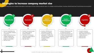 Strategies To Increase Company Market Size Corporate Leaders Strategy To Attain Market