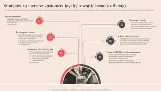 Strategies To Increase Customers Loyalty Towards Brands Optimum Brand Promotion By Product