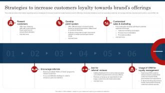 Strategies To Increase Customers Loyalty Towards Improve Brand Valuation Through Family
