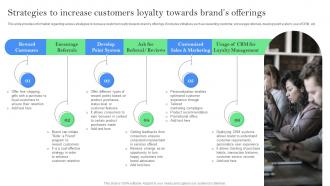 Strategies To Increase Customers Loyalty Towards Product Branding Offering Identity To Standalone