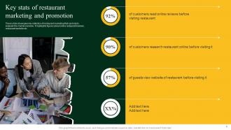 Strategies To Increase Footfall And Online Orders Of Restaurant Powerpoint Presentation Slides Impactful Analytical