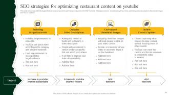 Strategies To Increase Footfall And Online Orders Of Restaurant Powerpoint Presentation Slides Image Professionally