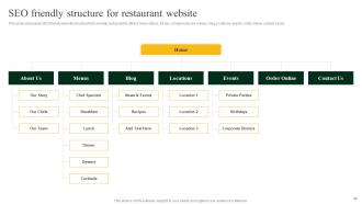 Strategies To Increase Footfall And Online Orders Of Restaurant Powerpoint Presentation Slides Impressive Professionally