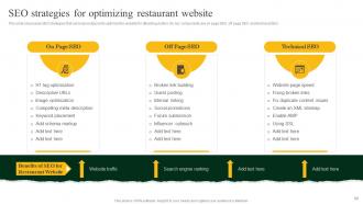 Strategies To Increase Footfall And Online Orders Of Restaurant Powerpoint Presentation Slides Interactive Professionally