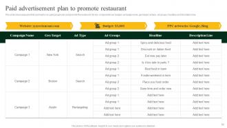 Strategies To Increase Footfall And Online Orders Of Restaurant Powerpoint Presentation Slides Informative Professionally