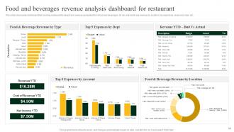 Strategies To Increase Footfall And Online Orders Of Restaurant Powerpoint Presentation Slides Best Multipurpose