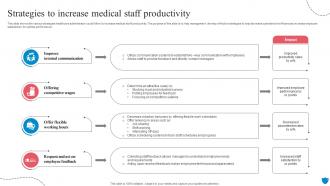 Strategies To Increase Medical Staff Productivity