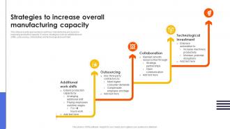 Strategies To Increase Overall Manufacturing Capacity