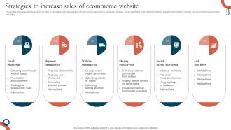 Strategies To Increase Sales Of Ecommerce Website Promoting Ecommerce Products