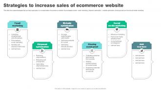 Strategies To Increase Sales Of Ecommerce Website Strategies To Reduce Ecommerce