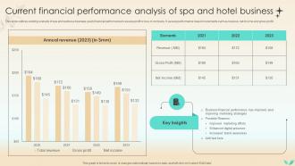 Strategies To Increase Spa Business Current Financial Performance Analysis Of Spa Strategy SS V Interactive Designed