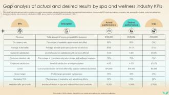 Strategies To Increase Spa Business Gap Analysis Of Actual And Desired Results By Spa Strategy SS V