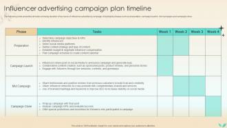 Strategies To Increase Spa Business Influencer Advertising Campaign Plan Timeline Strategy SS V