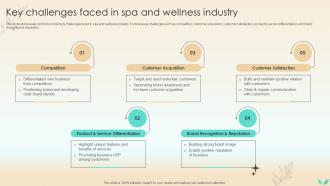Strategies To Increase Spa Business Key Challenges Faced In Spa And Wellness Industry Strategy SS V