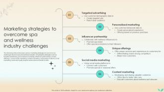 Strategies To Increase Spa Business Marketing Strategies To Overcome Spa And Wellness Strategy SS V