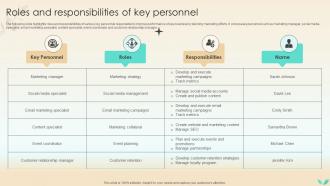 Strategies To Increase Spa Business Roles And Responsibilities Of Key Personnel Strategy SS V