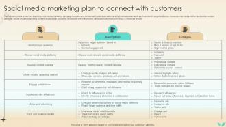 Strategies To Increase Spa Business Social Media Marketing Plan To Connect Strategy SS V