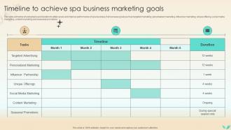 Strategies To Increase Spa Business Timeline To Achieve Spa Business Marketing Goals Strategy SS V