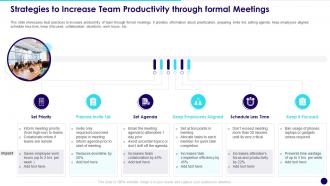 Strategies To Increase Team Productivity Through Formal Meetings Developing Effective Team