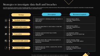 Strategies To Investigate Data Theft And Breaches